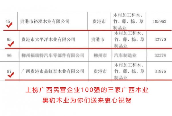 这几家广西木业厂家上榜广西民营企业100强!