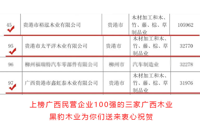 广西木业厂家上榜广西民营企业100